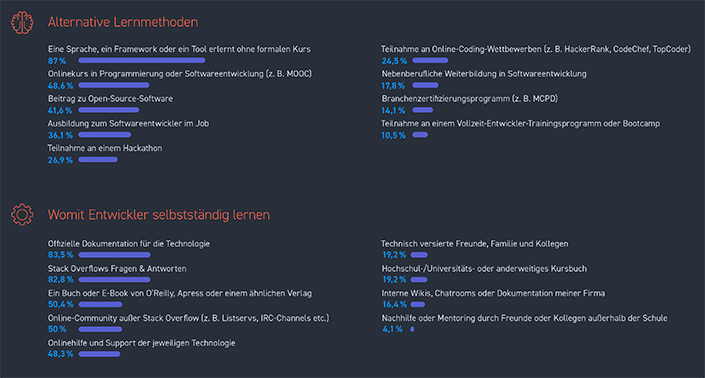 Stack Overflow Entwicklerumfrage 2018 - Lernalternativen
